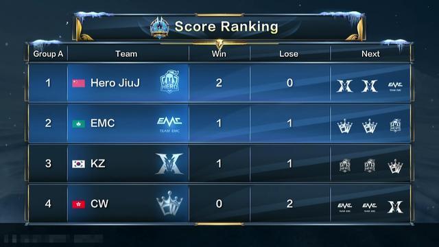 惨败国王 惨败国王